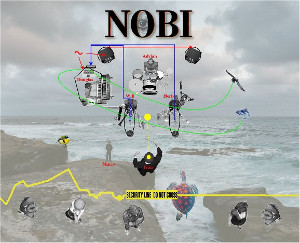 Nobi Stage Plot